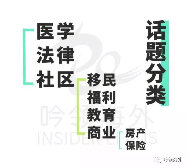 移民口译CCL都考些什么?评分标准是什么?