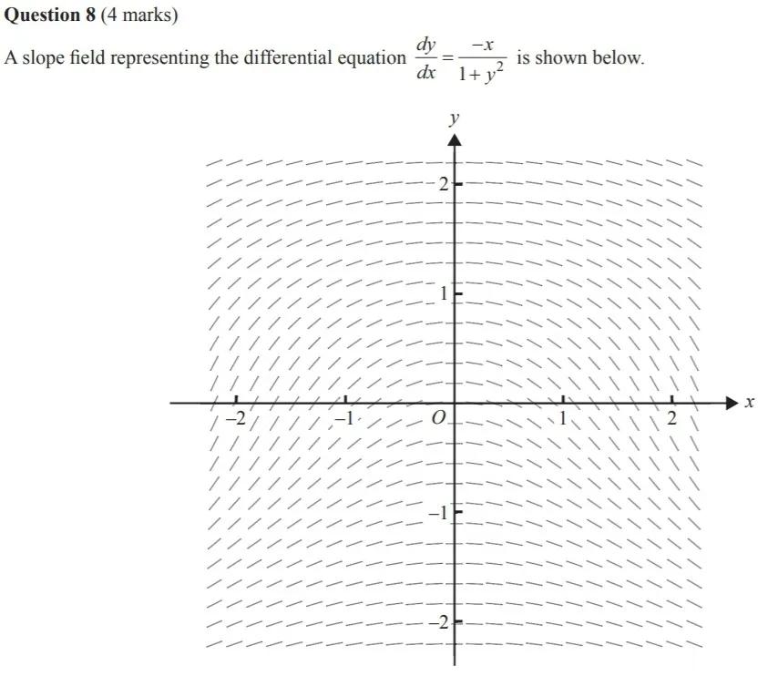 VCE高数SM | 听说，今年这些题必考？