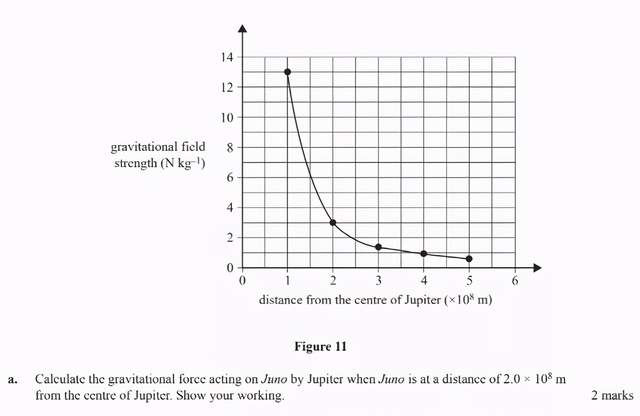 下周二大考VCE物理,看看这些必考大题你都会了吗?