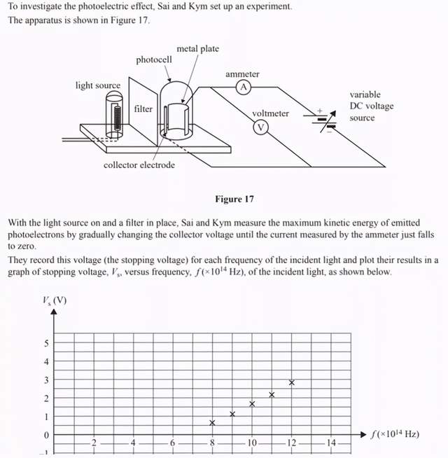 下周二大考VCE物理,看看这些必考大题你都会了吗?