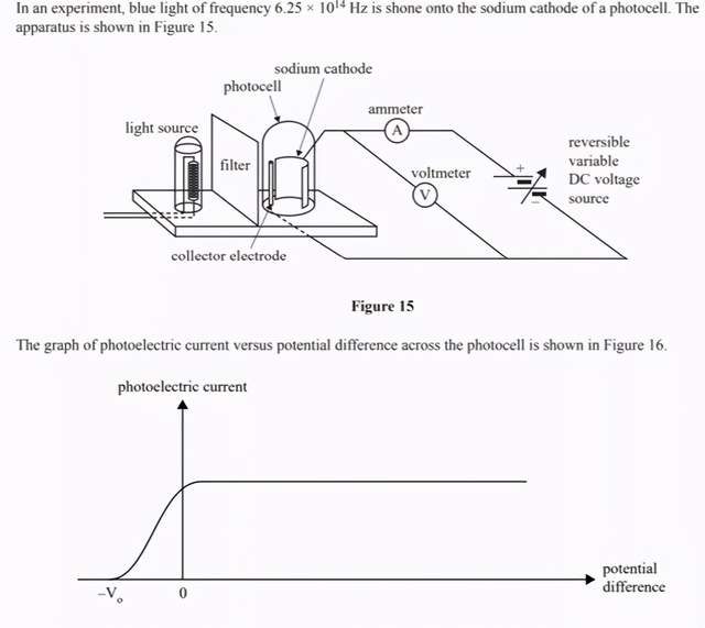 下周二大考VCE物理,看看这些必考大题你都会了吗?